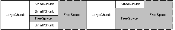 Diagram of memory use in Task Heap